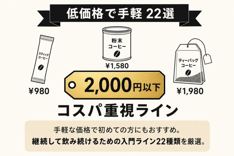 低価格で手軽に続けられるダイエットコーヒー22選