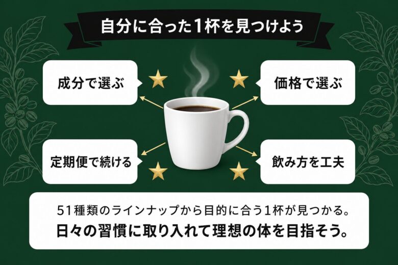 自分に合ったダイエットコーヒーを試そうのまとめ