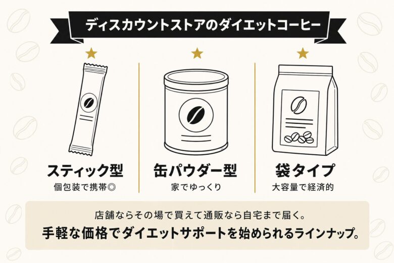 通販でも買えるドンキのダイエットコーヒー解説図