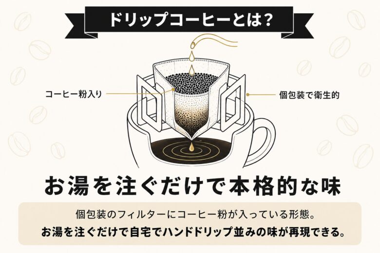 ドリップコーヒー（個包装フィルター式）の構造解説図