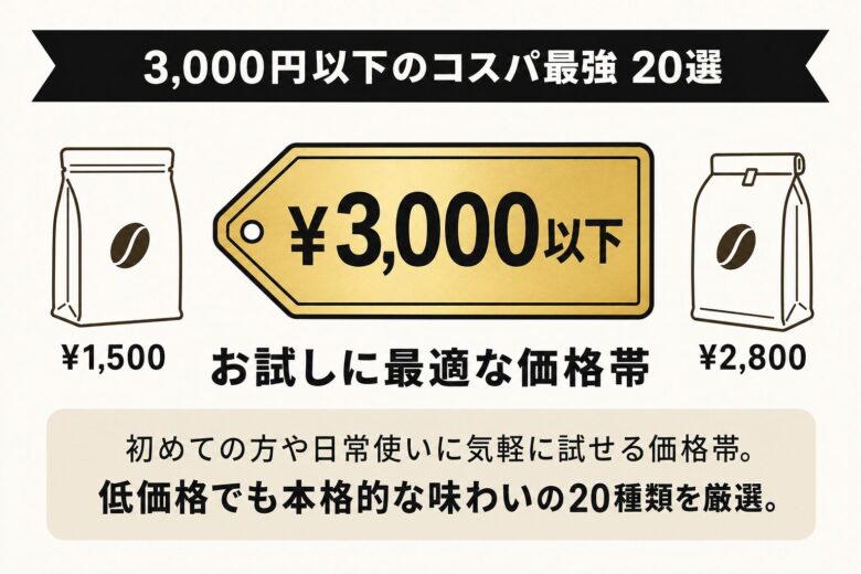 3,000円以下のコスパ最強コーヒー豆・粉20選