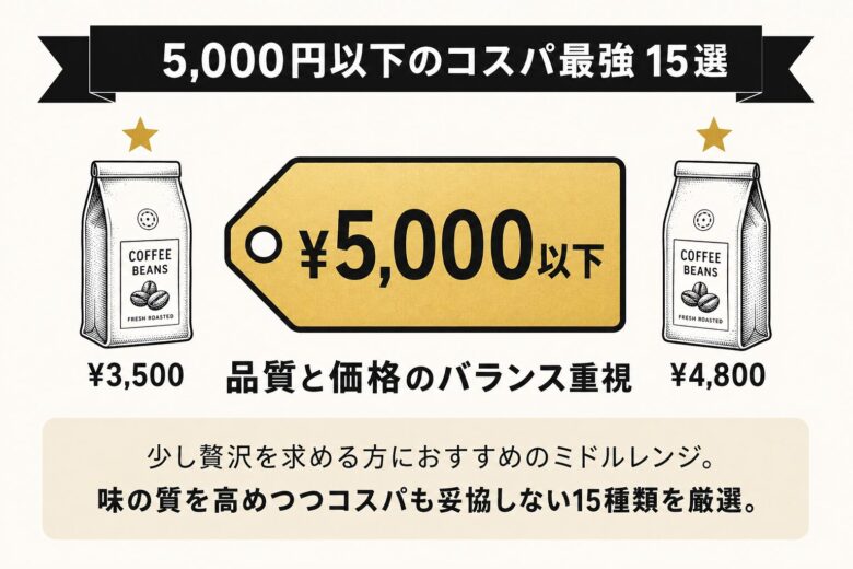 5,000円以下のコスパ最強コーヒー豆・粉15選