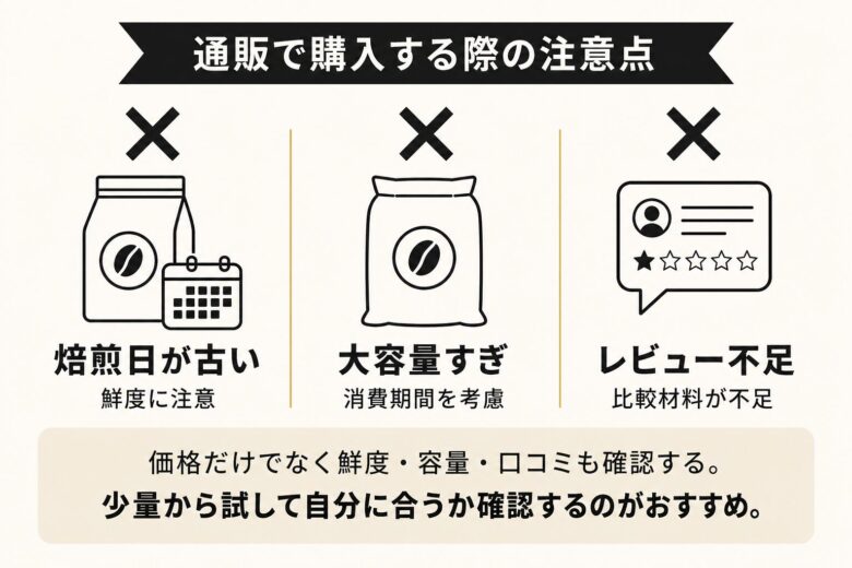 コスパ高いコーヒーを通販で購入する場合の注意点（焙煎日/容量/レビュー）