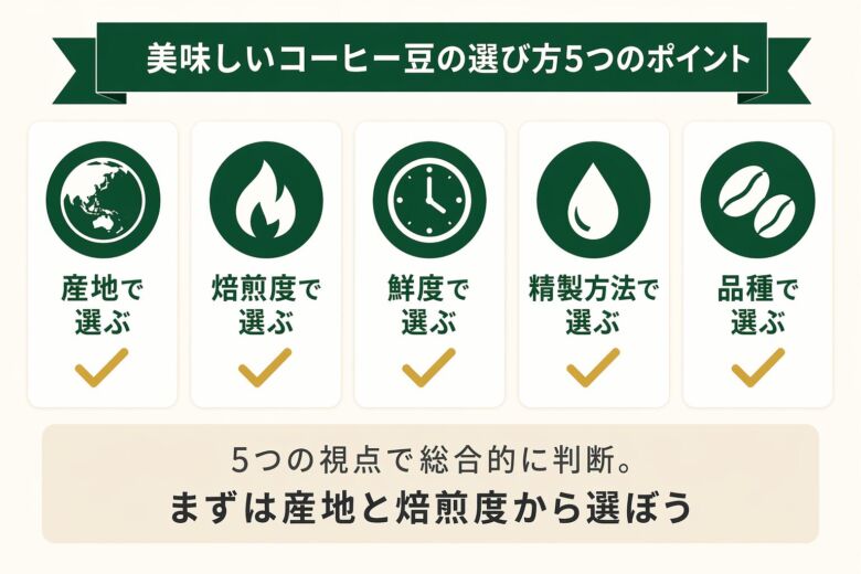 美味しいコーヒー豆の選び方5つのポイント