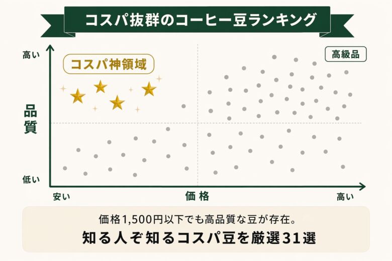 コスパ抜群のコーヒー豆ランキング