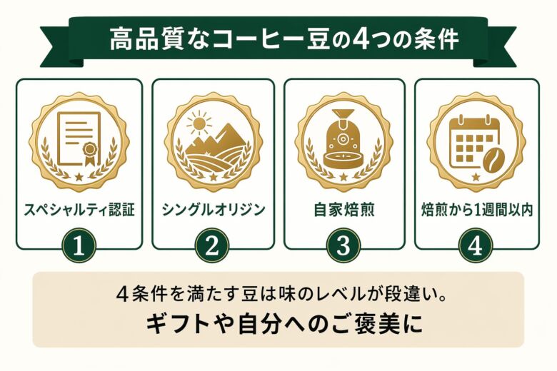高品質なコーヒー豆の4つの条件