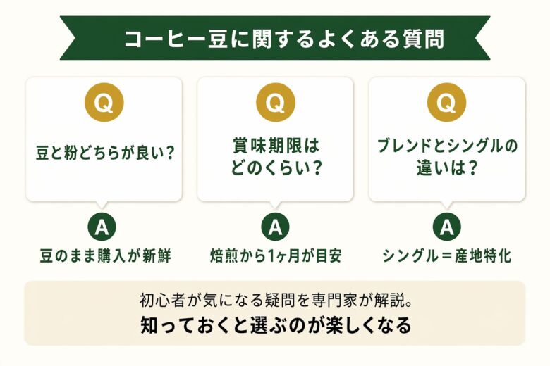 コーヒー豆に関するよくある質問