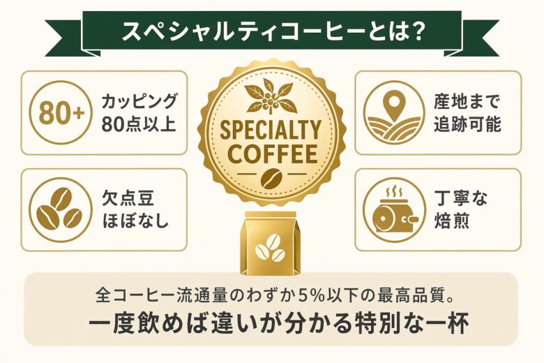スペシャルティコーヒーの4つの条件