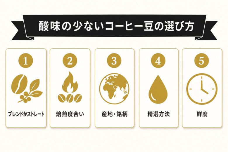 酸味の少ないコーヒー豆の選び方5つのポイント