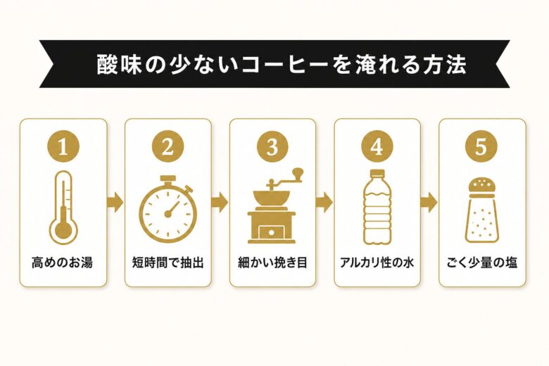 酸味の少ないコーヒーを淹れる方法5つのコツ