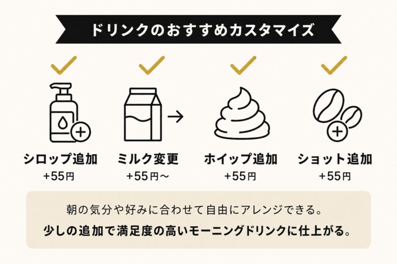 スタバのモーニングドリンクおすすめカスタマイズ4種（シロップ/ミルク/ホイップ/ショット追加）