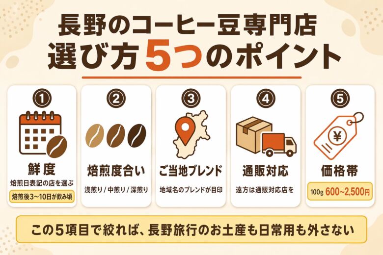 長野のコーヒー豆専門店の選び方5つのポイント