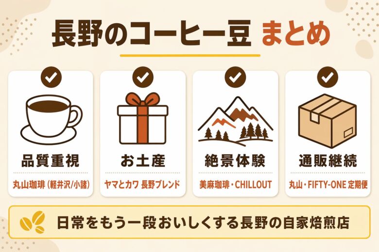 長野のコーヒー豆で日常をもう一段おいしくしよう