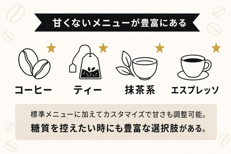 スタバの甘くないメニュー4カテゴリ紹介図