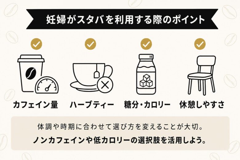 妊婦がスタバを利用する際の注意ポイント図解（カフェイン/ハーブティー/糖分/休憩）