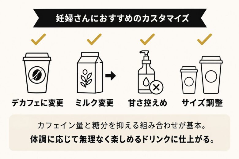 妊婦におすすめのスタバカスタマイズ方法（デカフェ/ミルク変更/甘さ控えめ/サイズ調整）