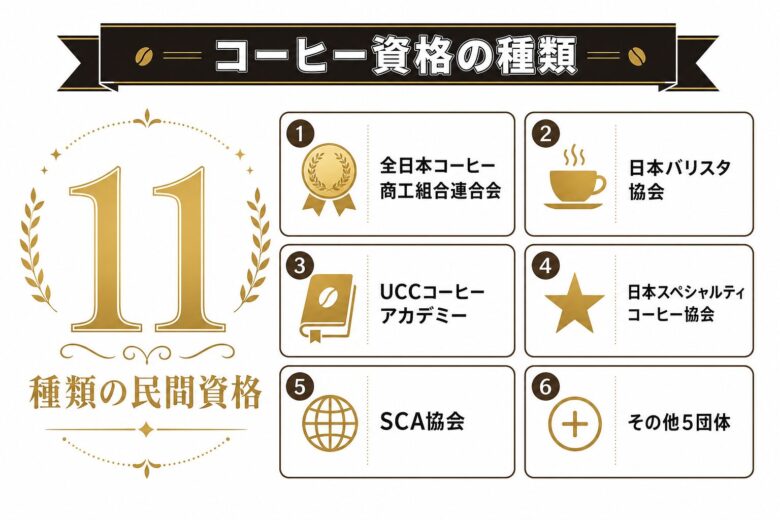 コーヒー資格の種類