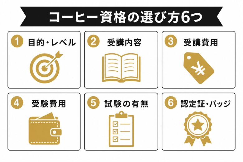 コーヒー資格の選び方