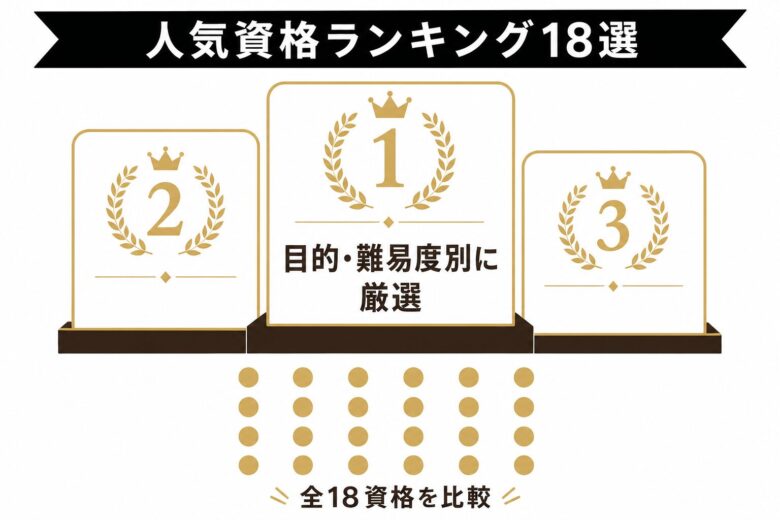 コーヒーのおすすめ人気資格ランキング18選