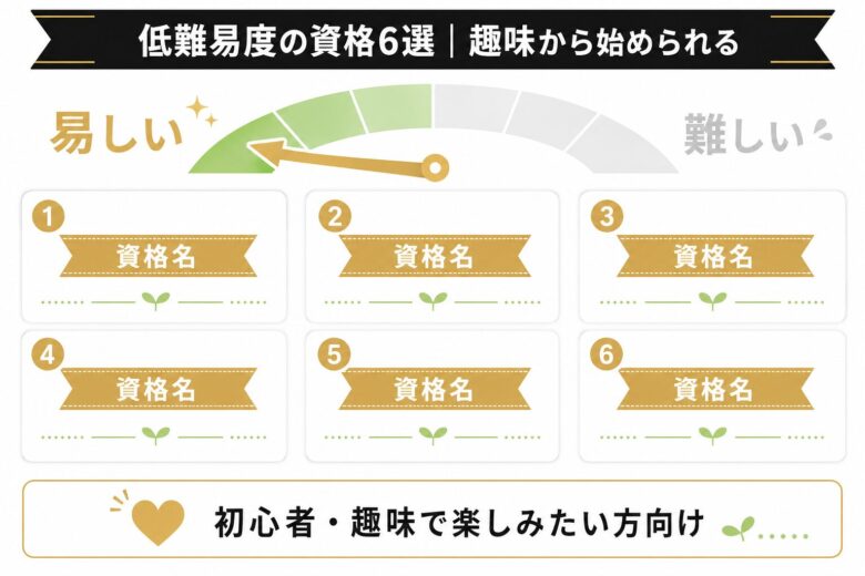 低難易度のコーヒー資格ランキング6選