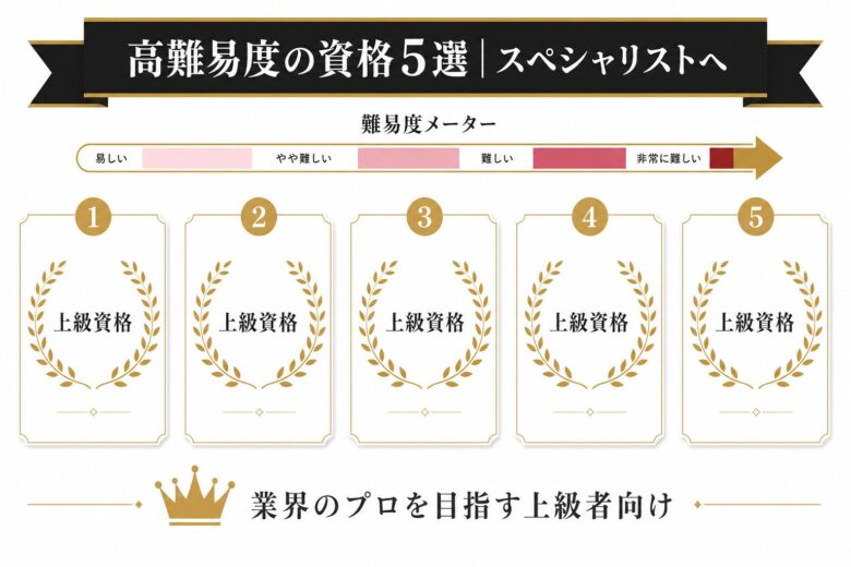 高難易度のコーヒー資格ランキング5選