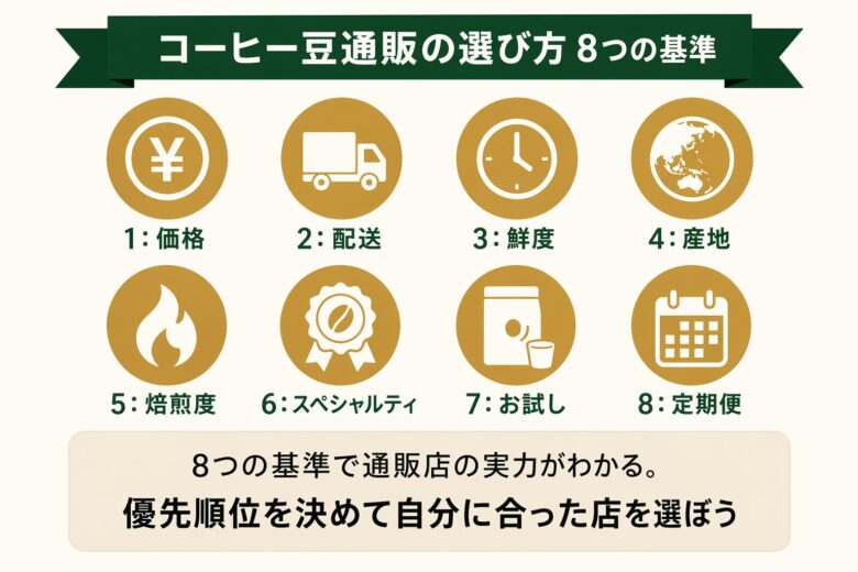 コーヒー豆通販の選び方8つの基準