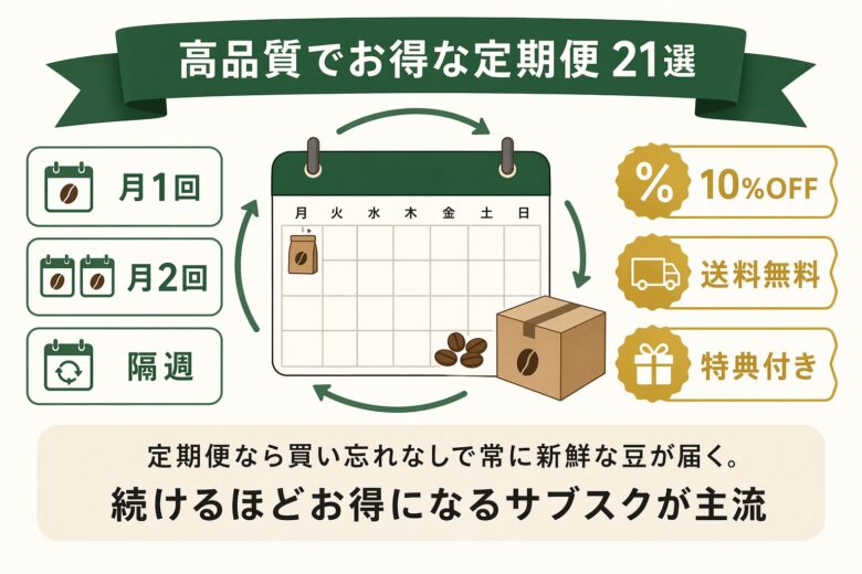 高品質でお得な定期便ランキング21選