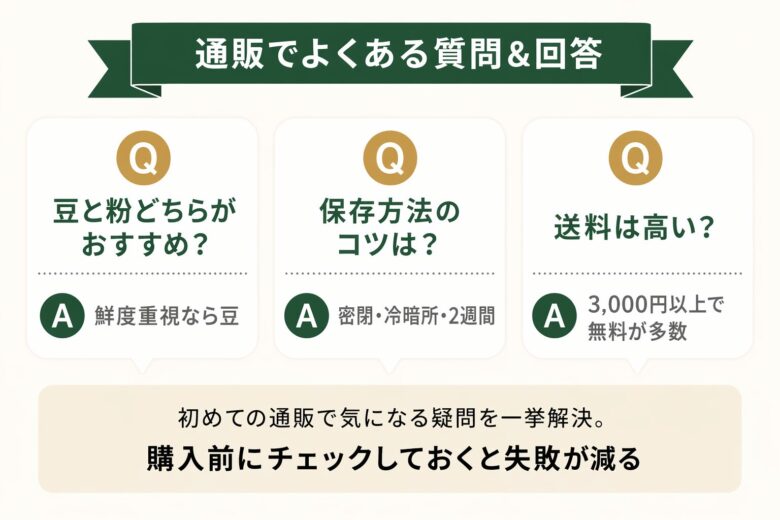 コーヒー豆通販でよくある質問と回答