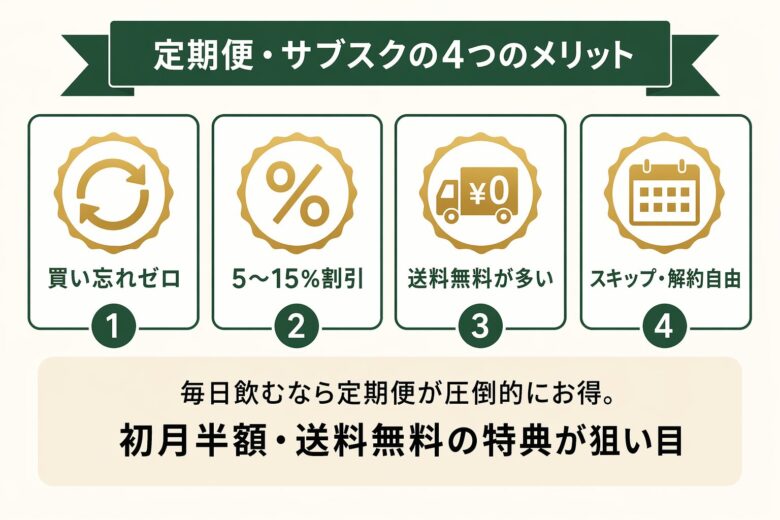 コーヒー定期便サブスクの4つのメリット