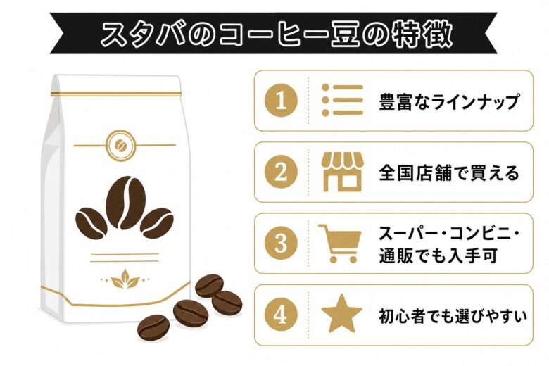 スタバのコーヒー豆の特徴