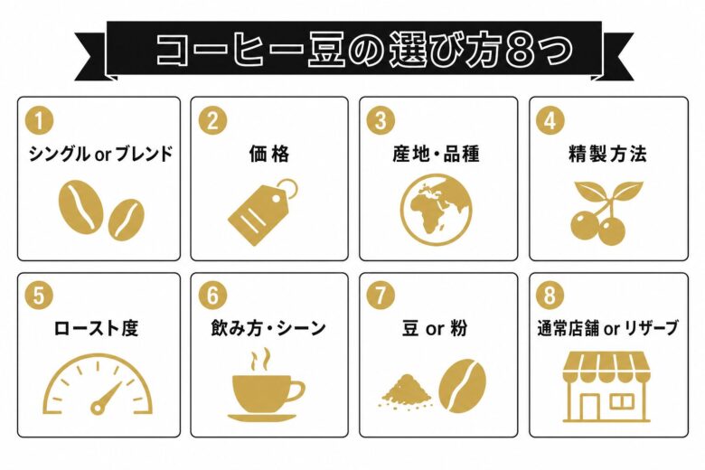 スターバックスのコーヒー豆の選び方