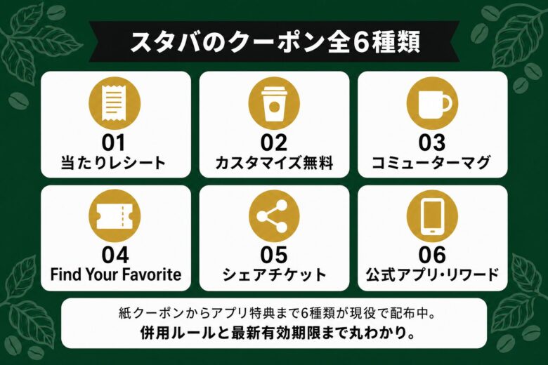 スタバのクーポン全6種類を一覧で解説するインフォグラフィック