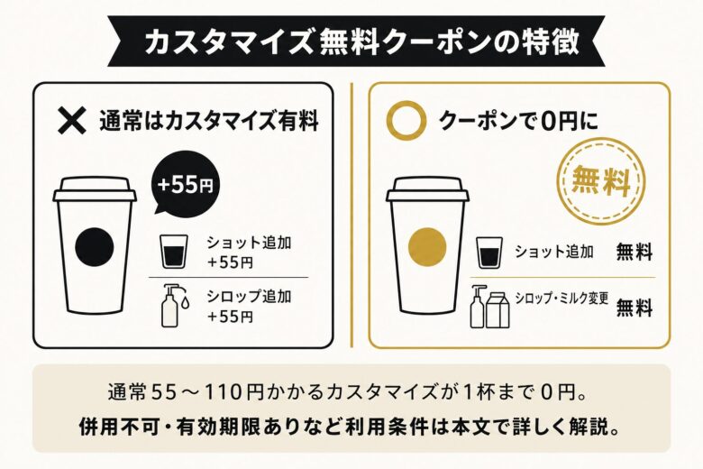 スタバのカスタマイズ無料クーポンの特徴と通常注文との対比