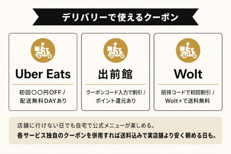 Uber Eats・出前館・Woltで使えるスタバ向けクーポンの比較
