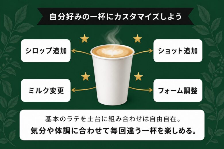 スターバックスラテを自分好みにカスタマイズするまとめ