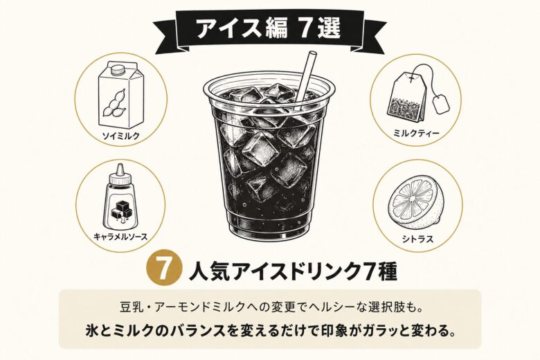 スタバ有料カスタマイズアイスドリンクおすすめ7選