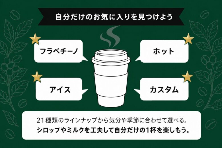 スタバの有料カスタマイズで自分だけのお気に入りドリンクを楽しもう