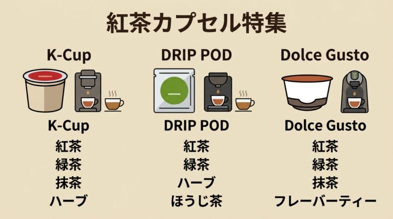 カプセル式コーヒーメーカーで使える紅茶カプセルの選び方
