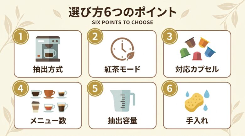 紅茶も作れるコーヒーメーカーの選び方6つのポイント