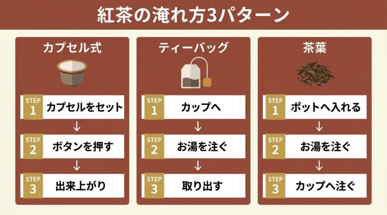 コーヒーメーカーを使った紅茶の淹れ方3パターン