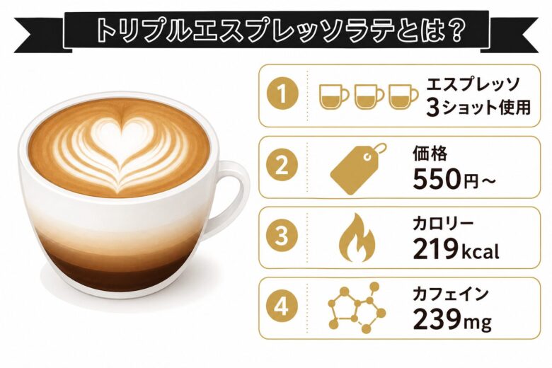トリプルエスプレッソラテとは？