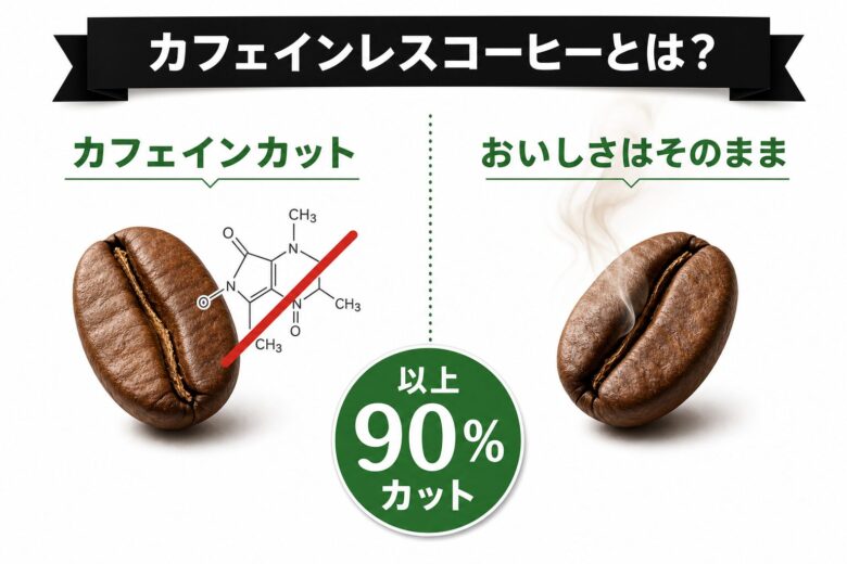 カフェインレスコーヒーとは?