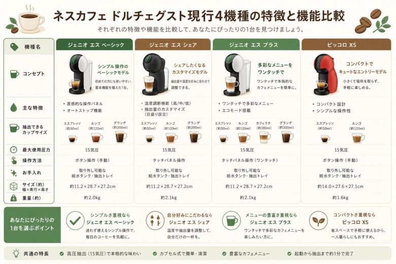 ネスカフェ ドルチェグスト現行4機種の特徴と機能比較