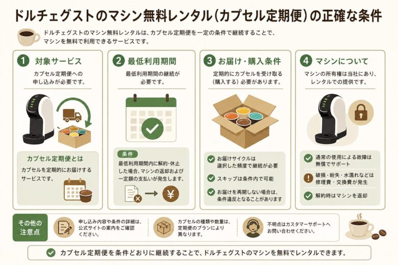 ドルチェグストのマシン無料レンタル(カプセル定期便)の正確な条件