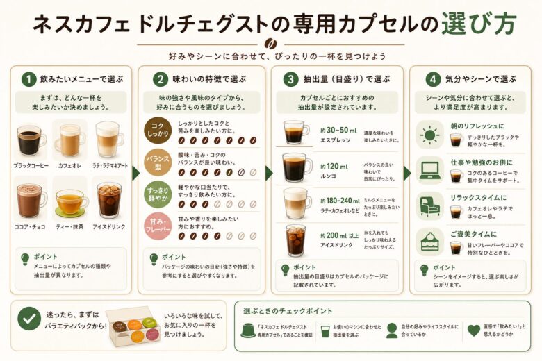ネスカフェ ドルチェグストの専用カプセルの選び方