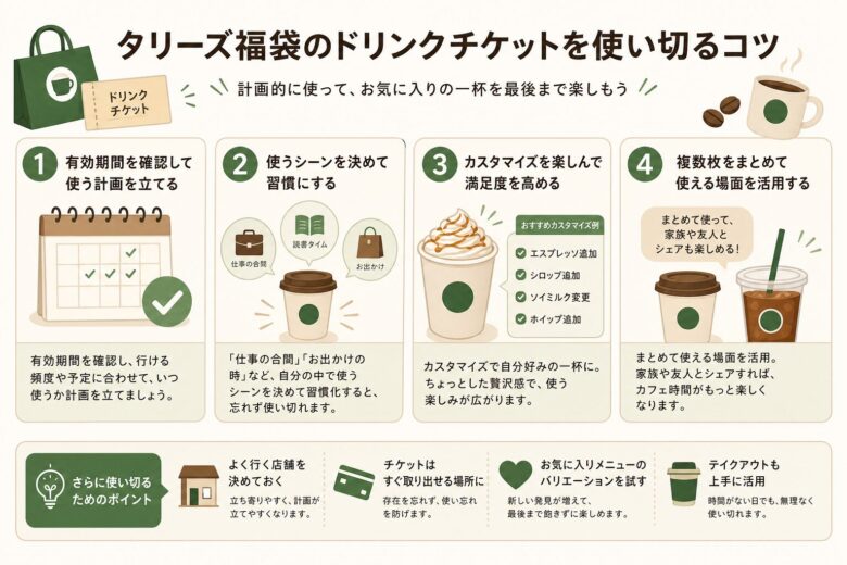 タリーズ福袋のドリンクチケットを使い切るコツ