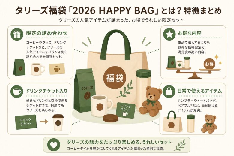 タリーズ福袋2026 HAPPY BAGの中身と予約方法を網羅解説 | コーヒー豆