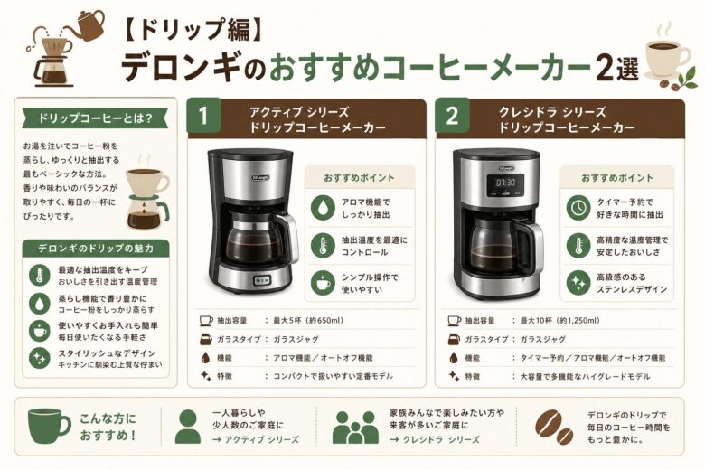 【ドリップ編】デロンギのおすすめコーヒーメーカー2選