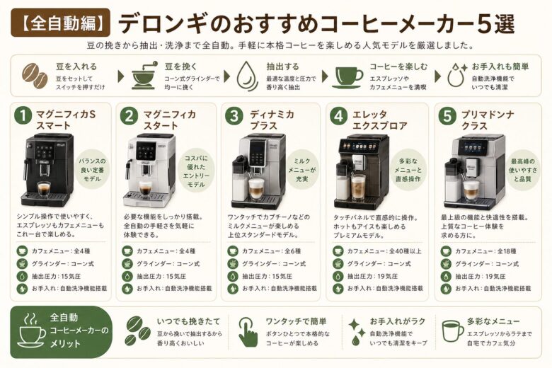 【全自動編】デロンギのおすすめコーヒーメーカー5選