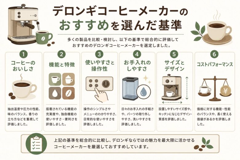 デロンギコーヒーメーカーのおすすめを選んだ基準